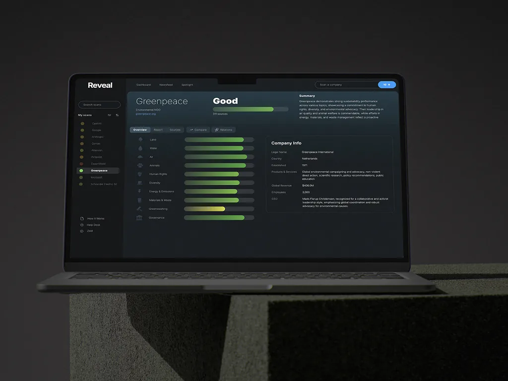 Reveal company scorecard rating land, water, air and governance