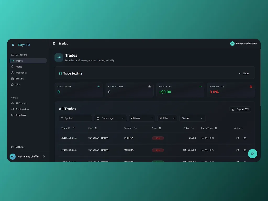 Trading CoPilot trades table with entry prices and win rate
