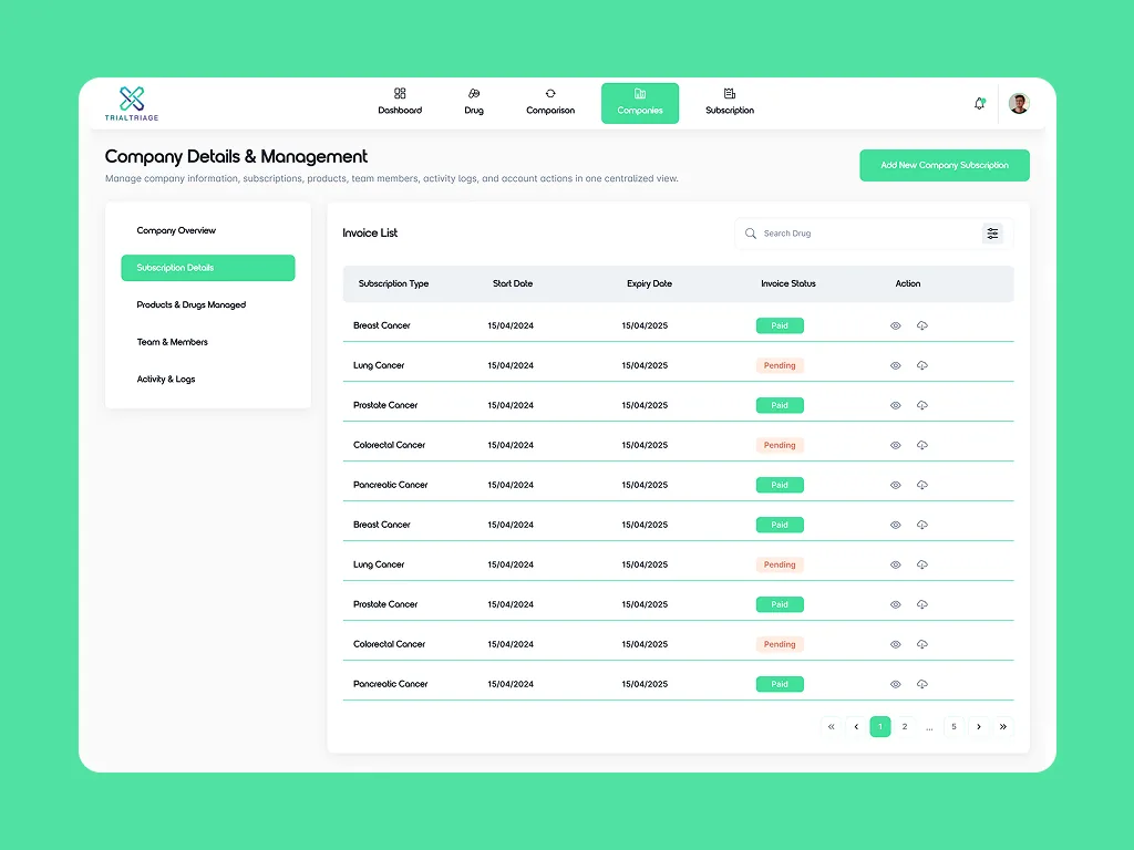 TrialTriage company and subscription management