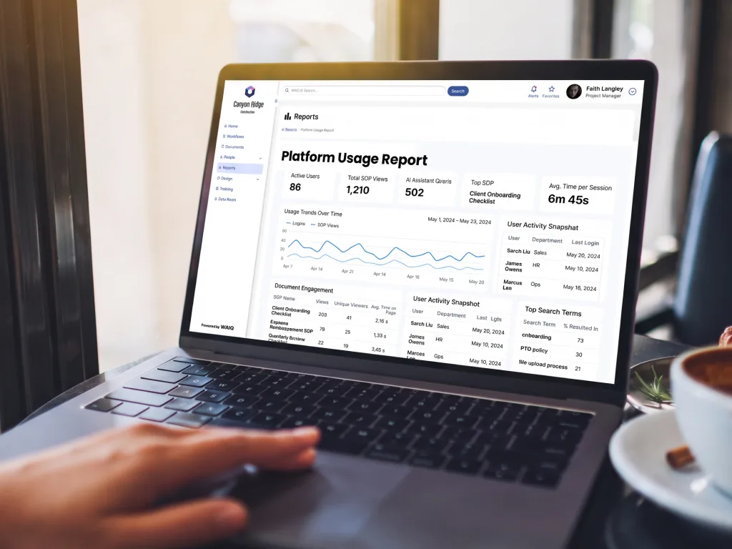 WAIQ platform usage report with SOP engagement and search terms